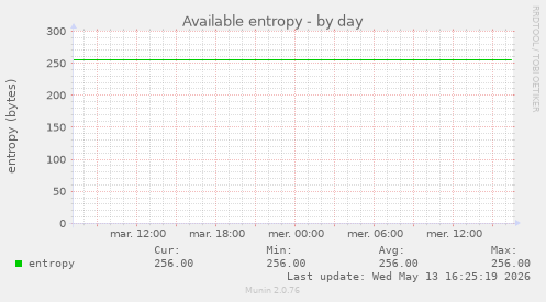 Available entropy