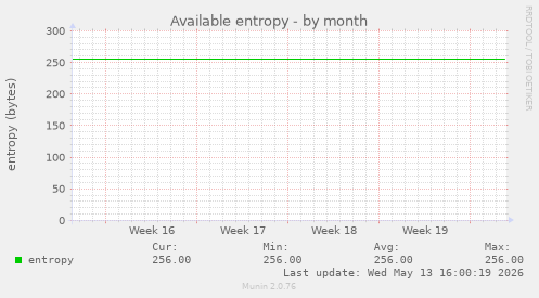 Available entropy
