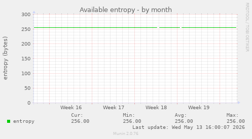 Available entropy