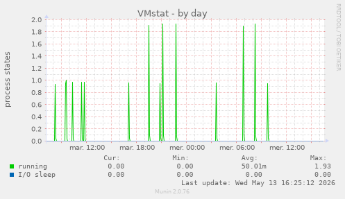 VMstat