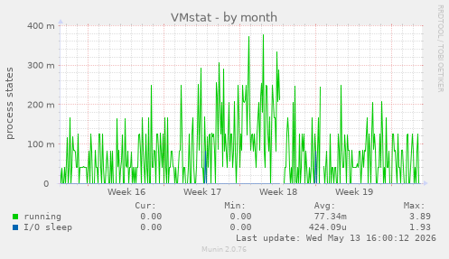 VMstat