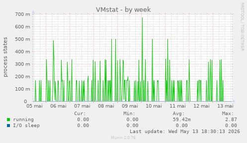 VMstat