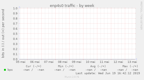 enp4s0 traffic