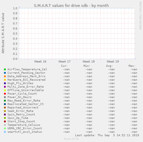 S.M.A.R.T values for drive sdb
