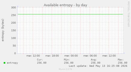 Available entropy