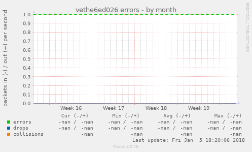 vethe6ed026 errors