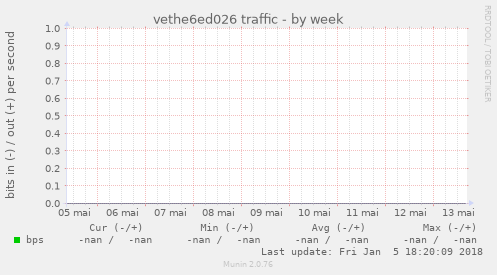 vethe6ed026 traffic