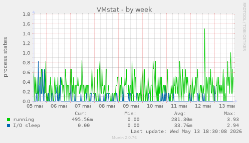 VMstat