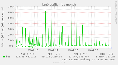 lan0 traffic