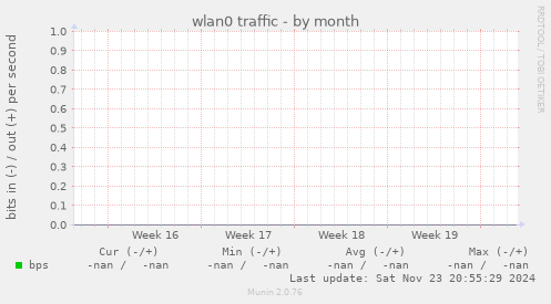 wlan0 traffic