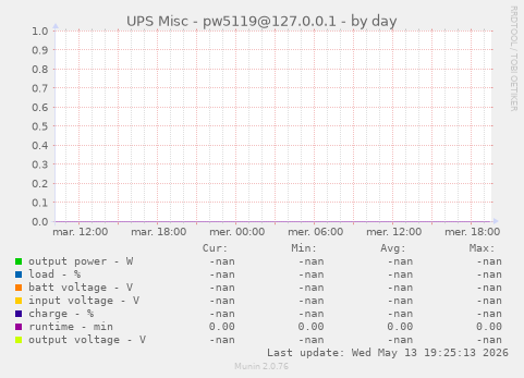 UPS Misc - pw5119@127.0.0.1