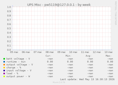 UPS Misc - pw5119@127.0.0.1