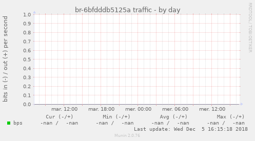 br-6bfdddb5125a traffic