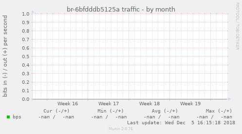 br-6bfdddb5125a traffic