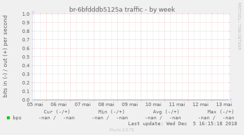 br-6bfdddb5125a traffic