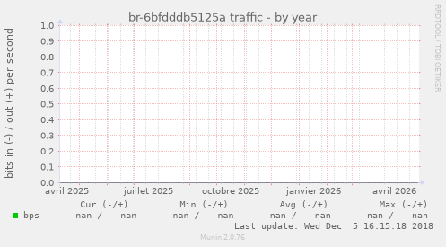 br-6bfdddb5125a traffic