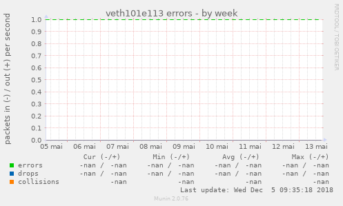 veth101e113 errors