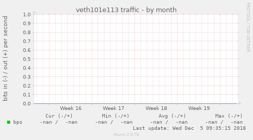 veth101e113 traffic