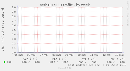 veth101e113 traffic