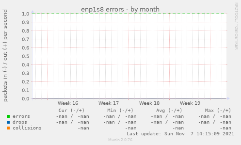 enp1s8 errors